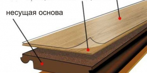 Laminátový strop - osobní zkušenost řemeslníků portálu